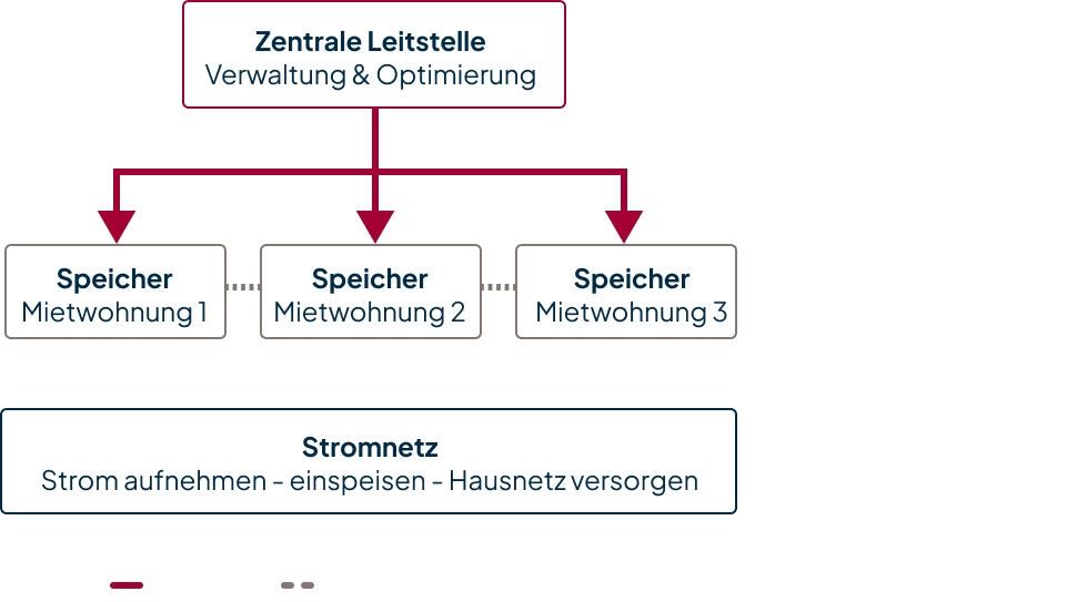 netzstabilität