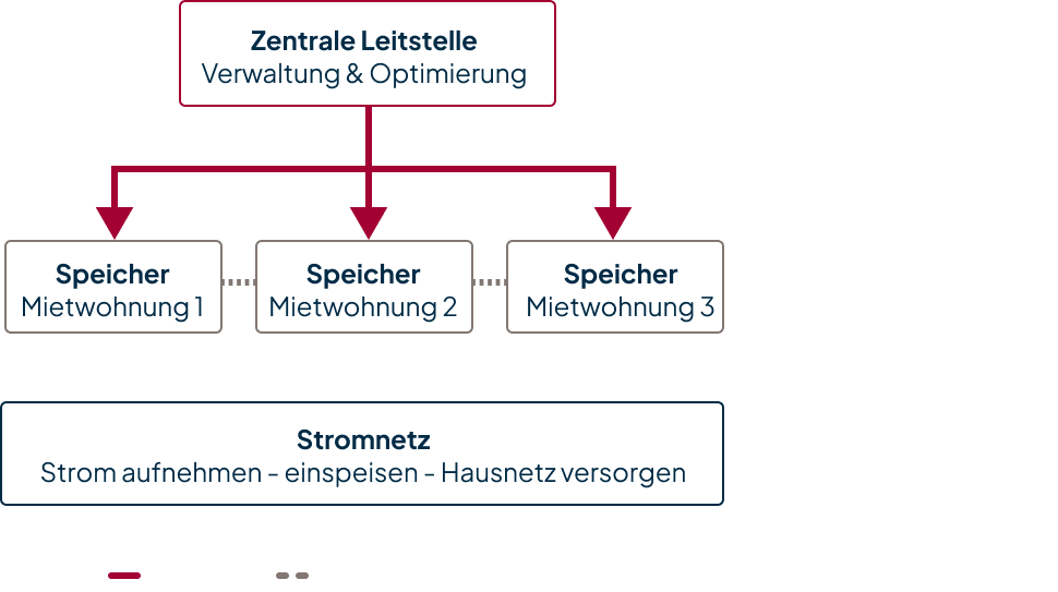 preisoptimierung