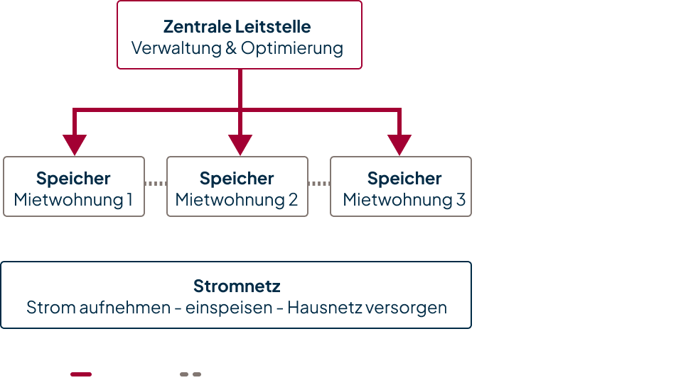 stromunterbrechung