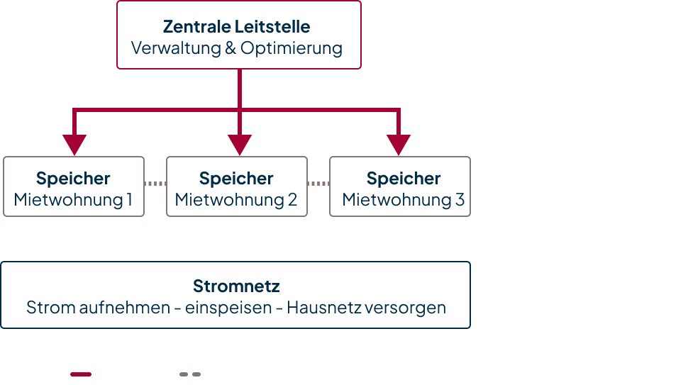 überblick