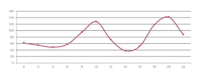statistische und ki gestützte lastprognosen